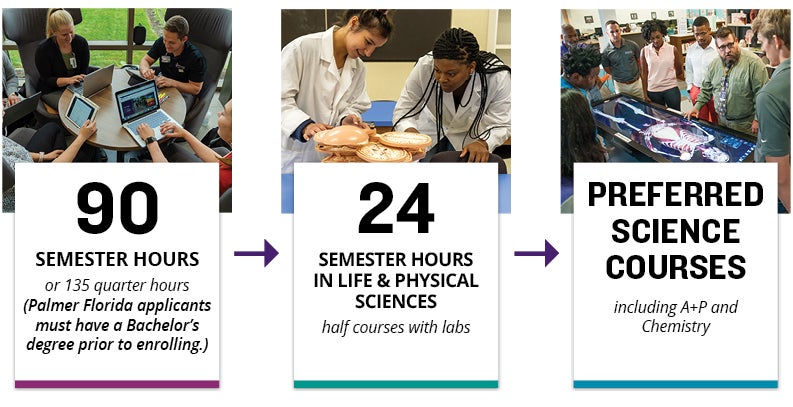 90 semester hours or 135 quarter hours, including 24 semester hours in life and physical sciences, half courses with labs.