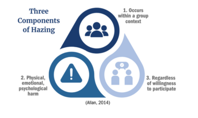 Hazing Components graphic.