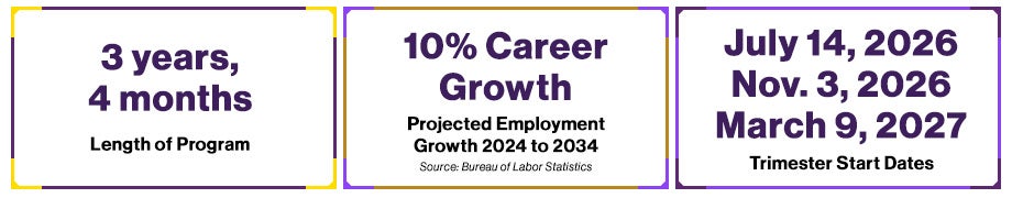 Chiropractic growth is expected to be 10% in the next few years.